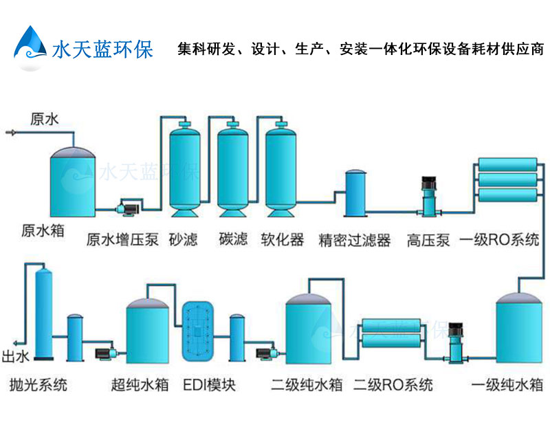 3、超純水工藝流程.jpg
